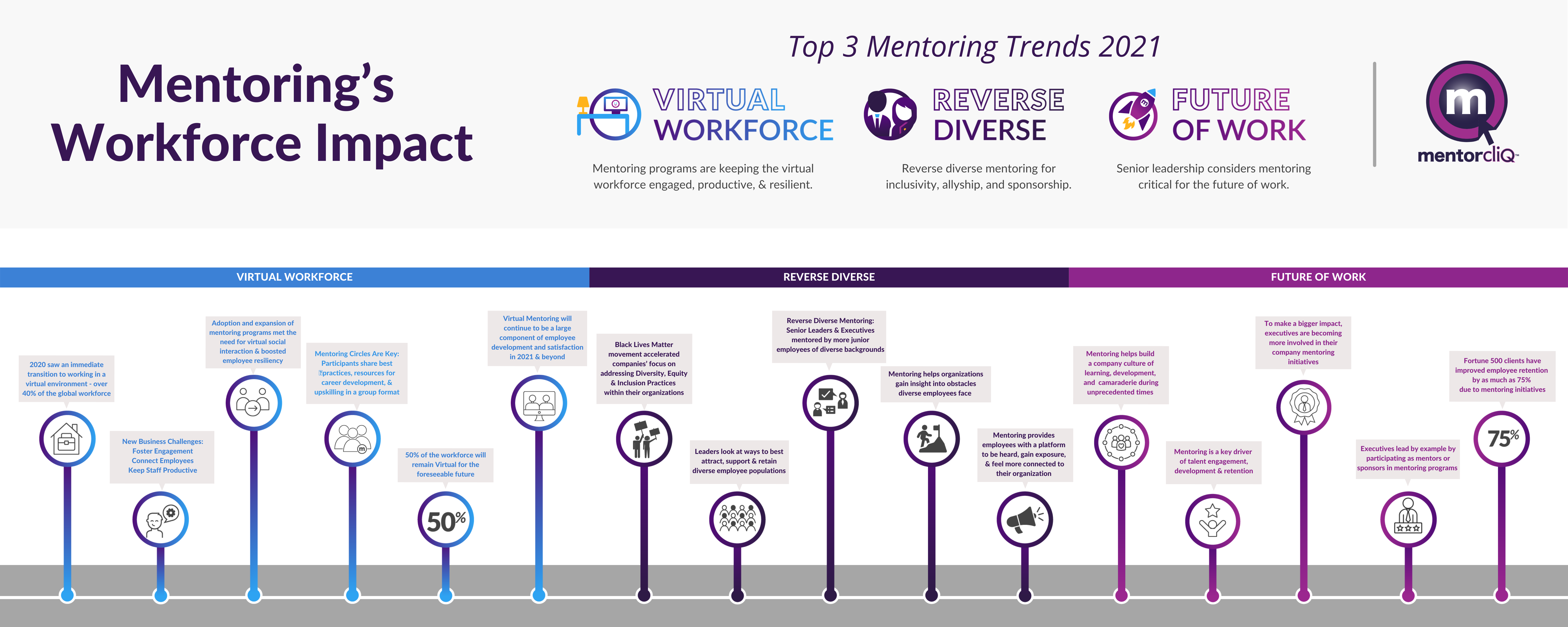 MentorcliQ-Mentoring-Impact-Infographic-1