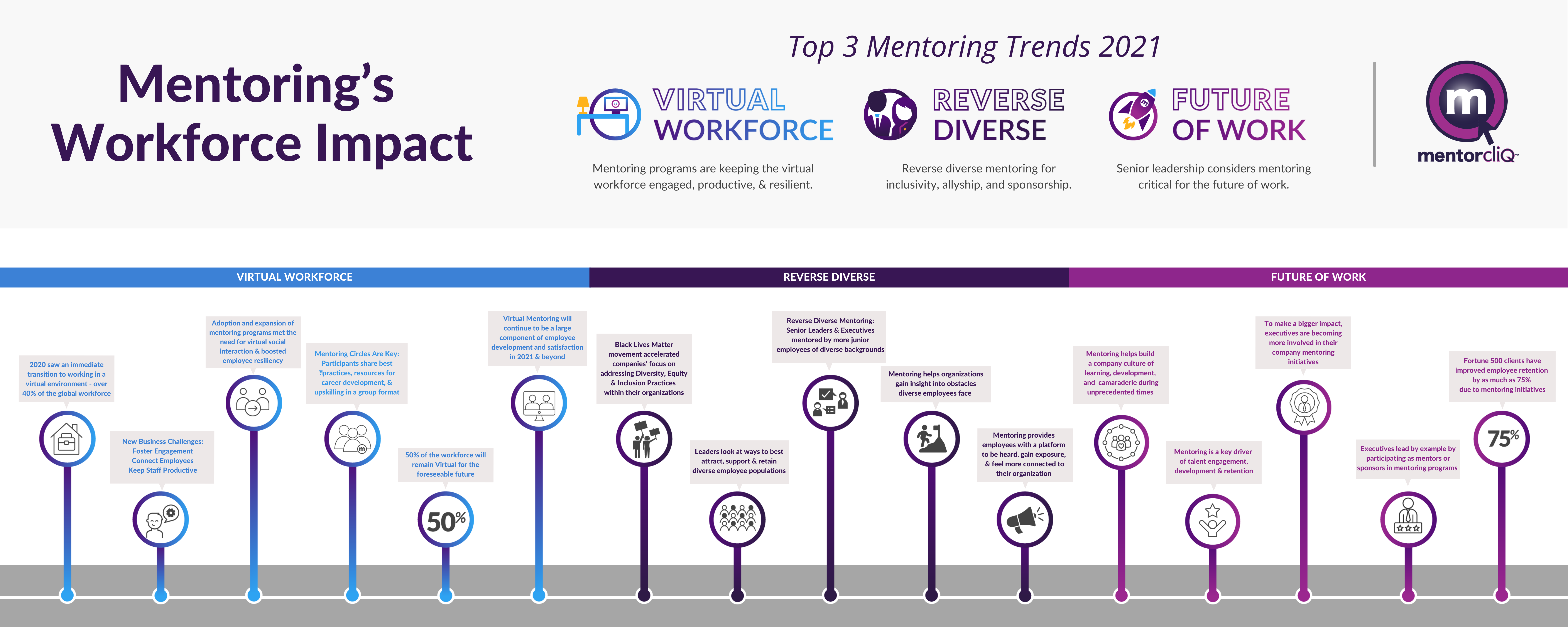 2021 Mentoring Trends