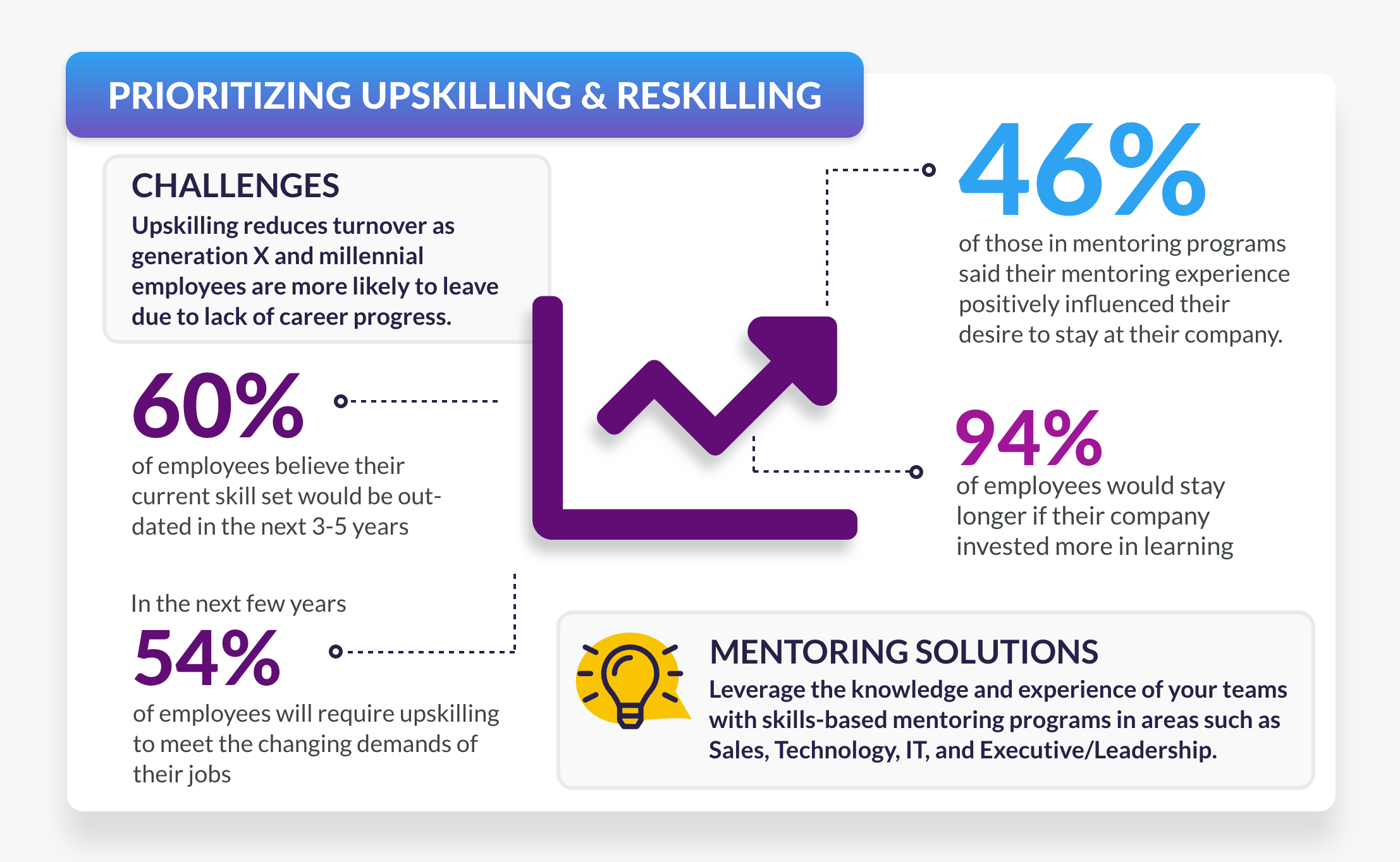 Reskilling e upskilling: a importância da aprendizagem contínua - Escala