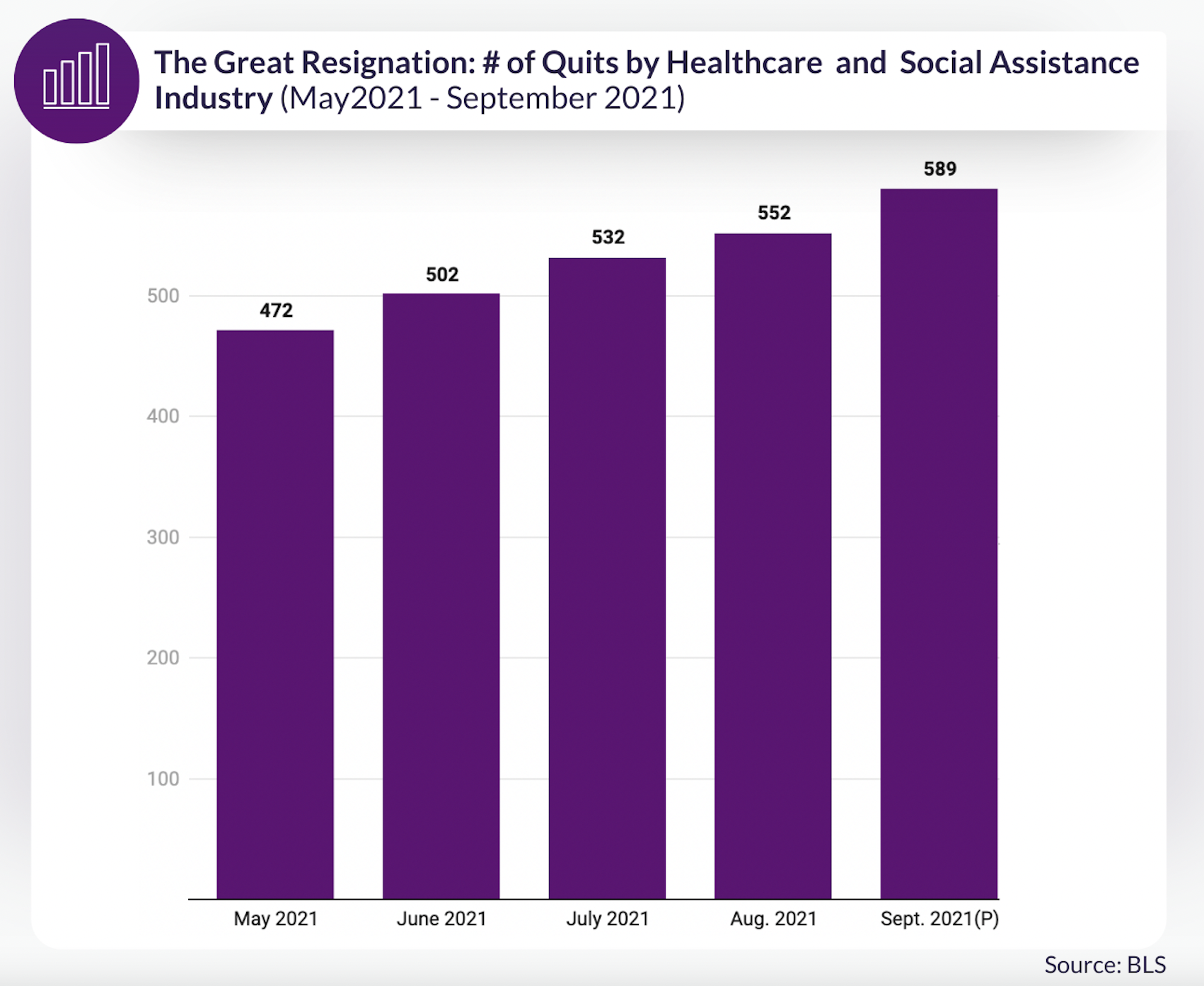 Health care industry employee turnover