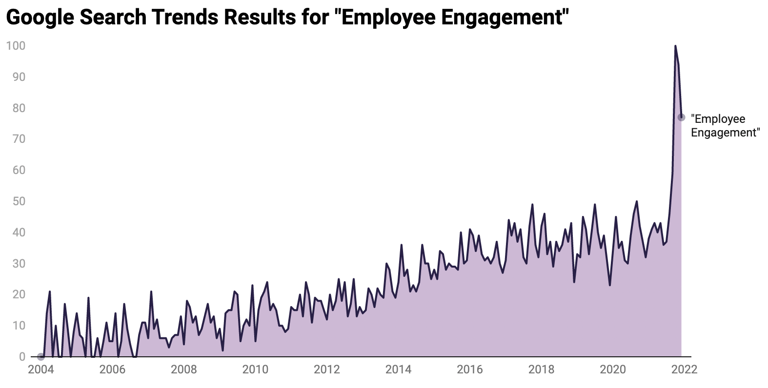 benefits of employee mentoring data on employee engagement