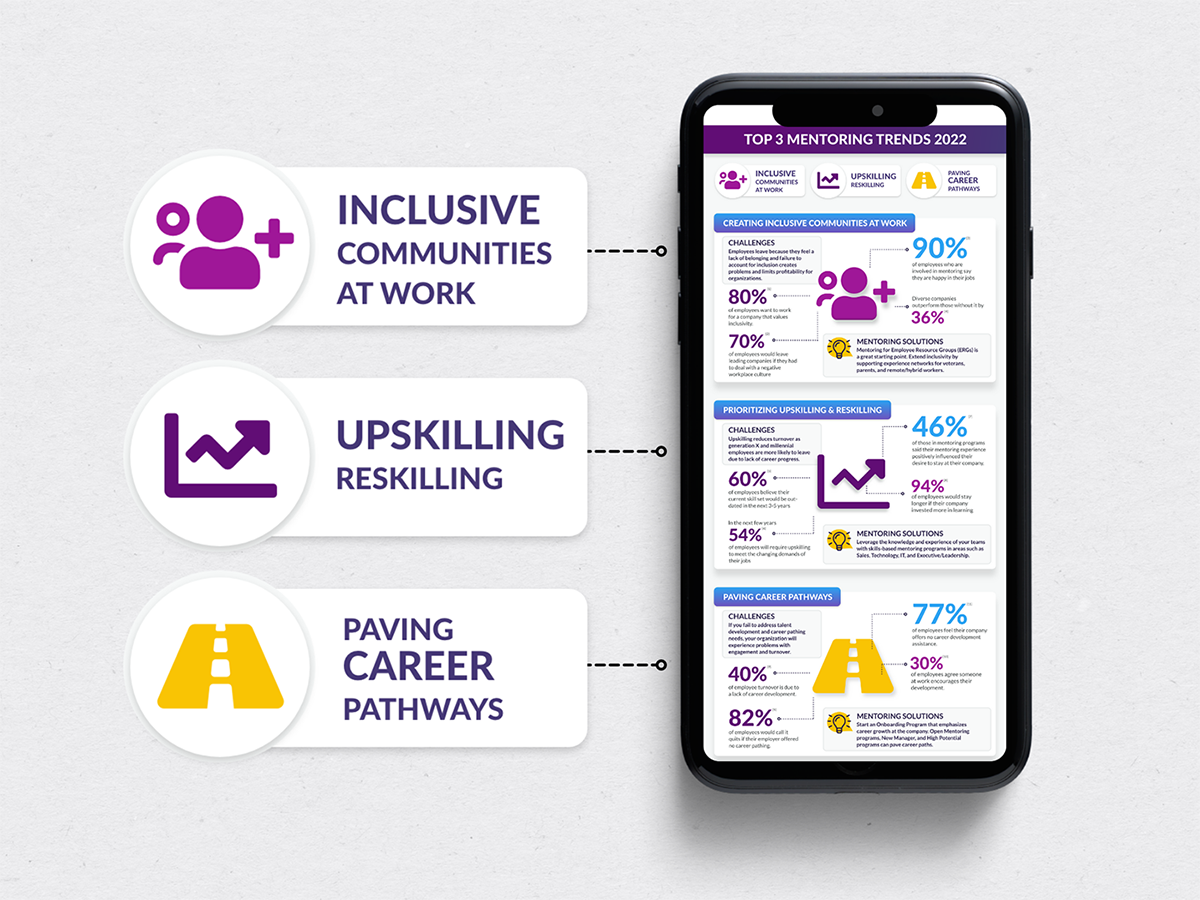 National Mentoring Month 4 Mobile App