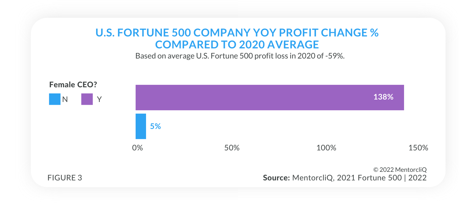 U.S. Fortune 500 Mentoring Taking Off 2022 Mentoring Impact Report