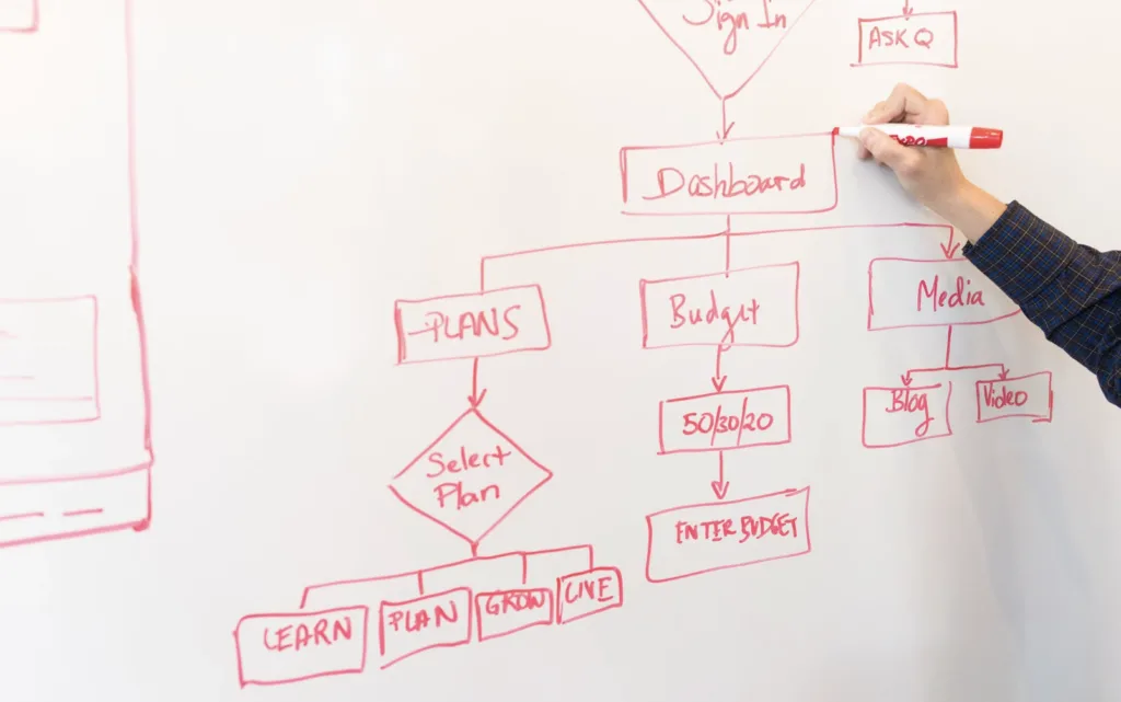 What Are Mentorship Programs? 6 Important Questions for Leaders 6 Mentoring process