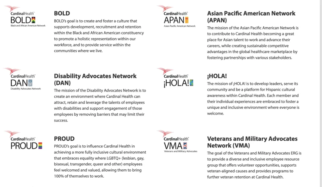 A list of Cardinal Health's employee resource groups: BLD, APAN, DAN, HOLA, PROUD, and VMA.