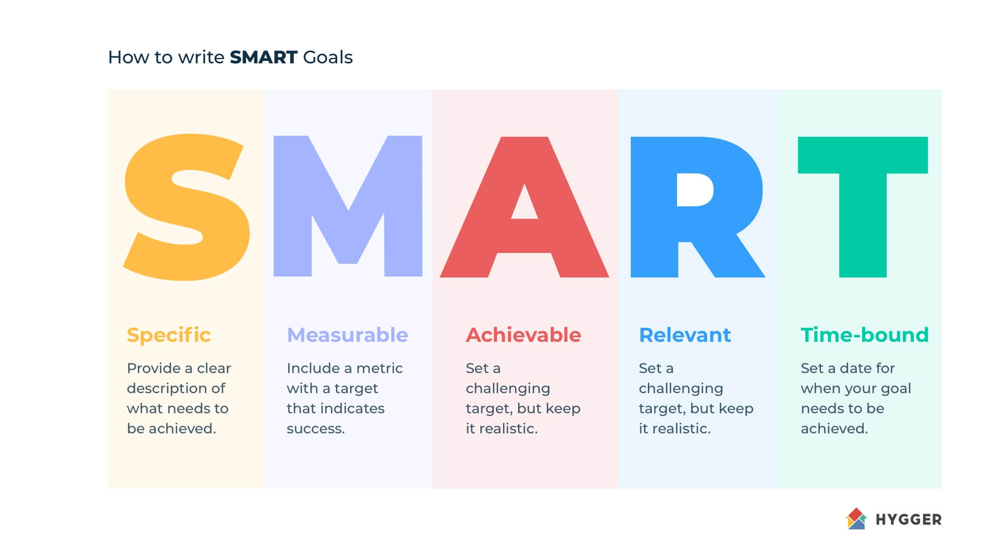 Smart means. Smart цели. Smart Analysis. Smart goals. How to Set Smart goals.