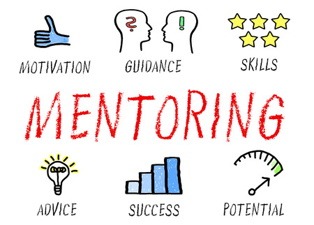 Image of the word Mentoring with the words Motivation, Guidance, Skills, Advice, Success and Potential around it.