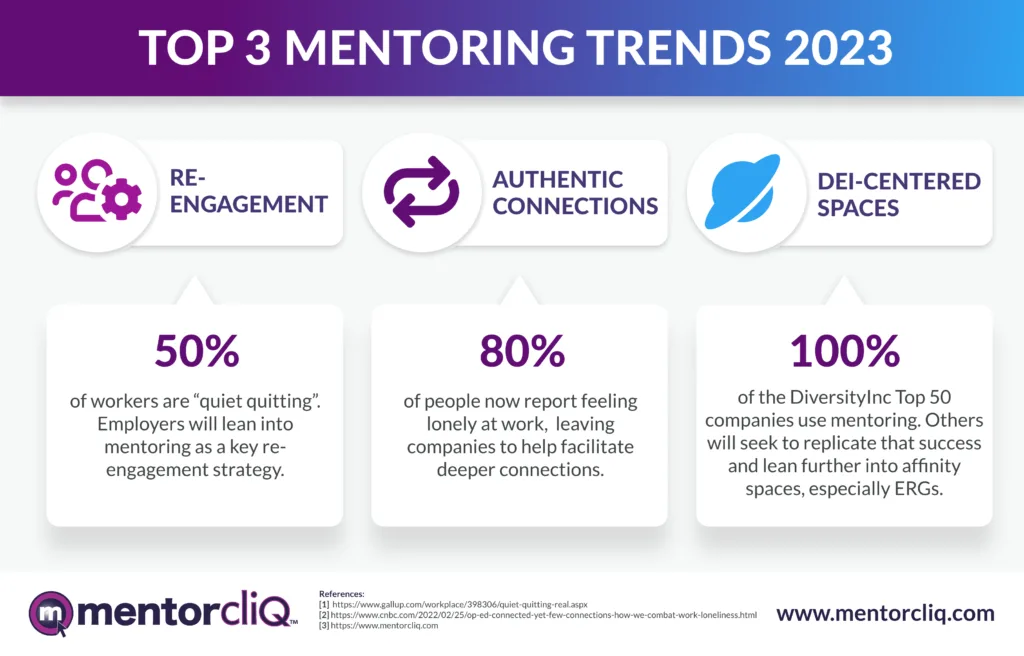 Mentoring Trends for 2023: Employers Respond to Quiet Quitting 2 Mentoring Trends 2023