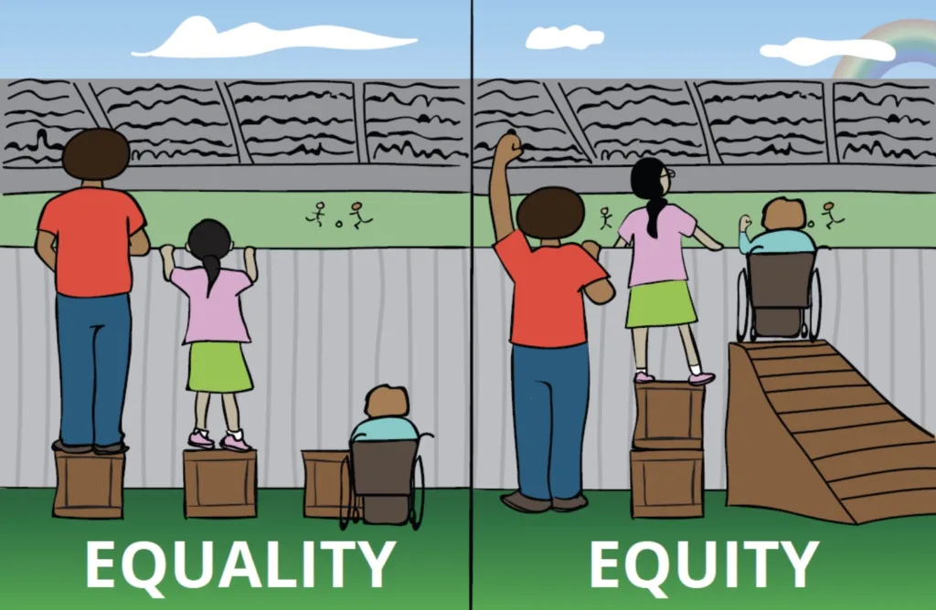 An image showing DEIB differences between equality and equity, with children at a fence unable to see on one side, and all able to see over the fence on the other side.