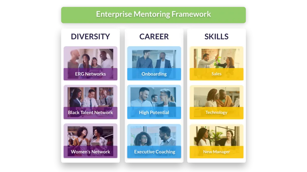 An image showing the framework for launching and structuring a corporate mentorship program.