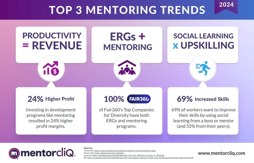 Top 3 mentoring trends infographic 