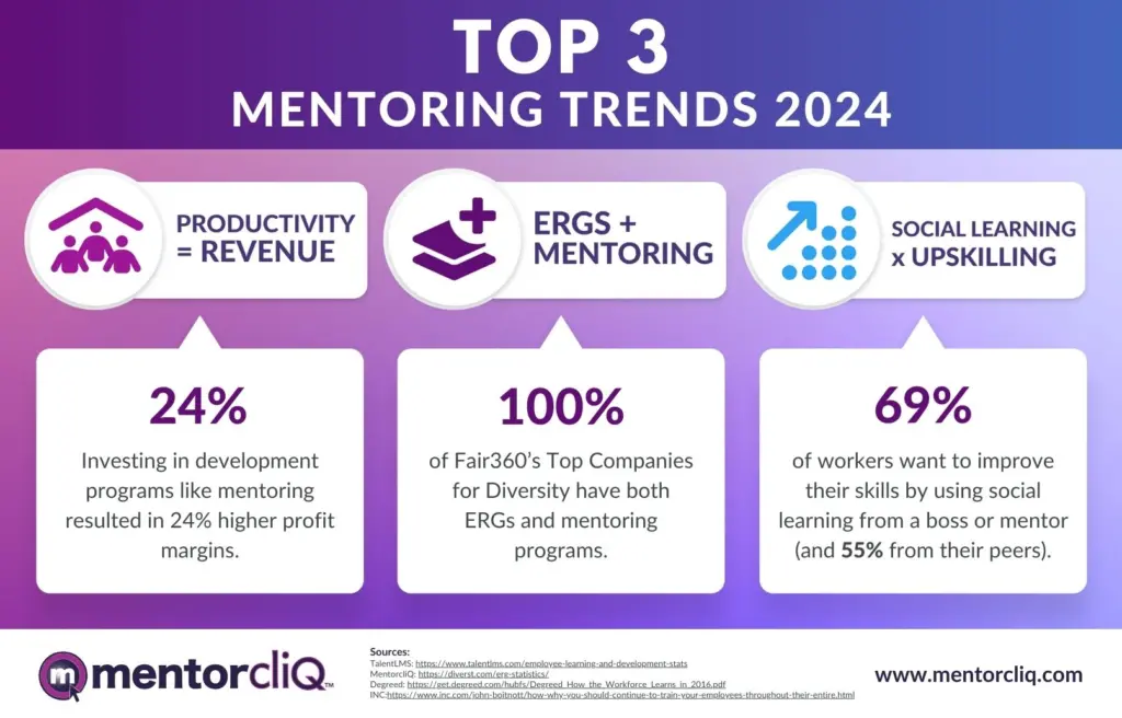 top 3 mentoring trends infographic