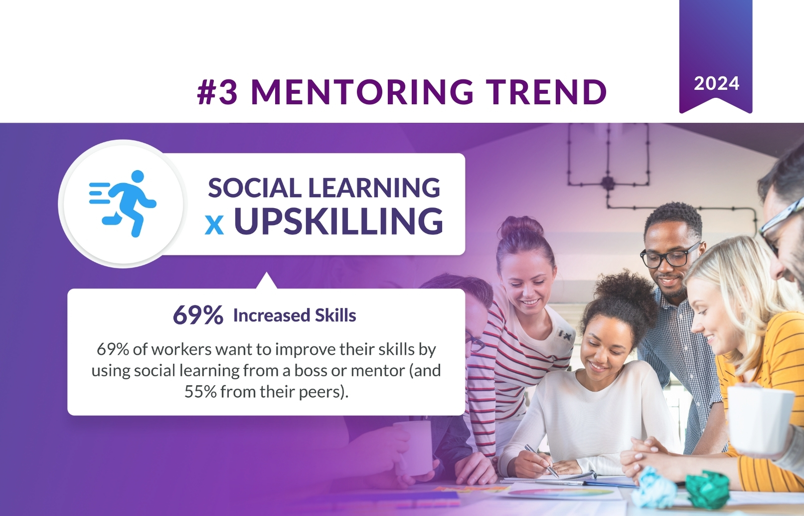 2024 Mentoring Trend: Social Learning Will Help Upskill Employees