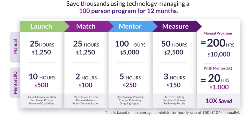 mentoring admin hours