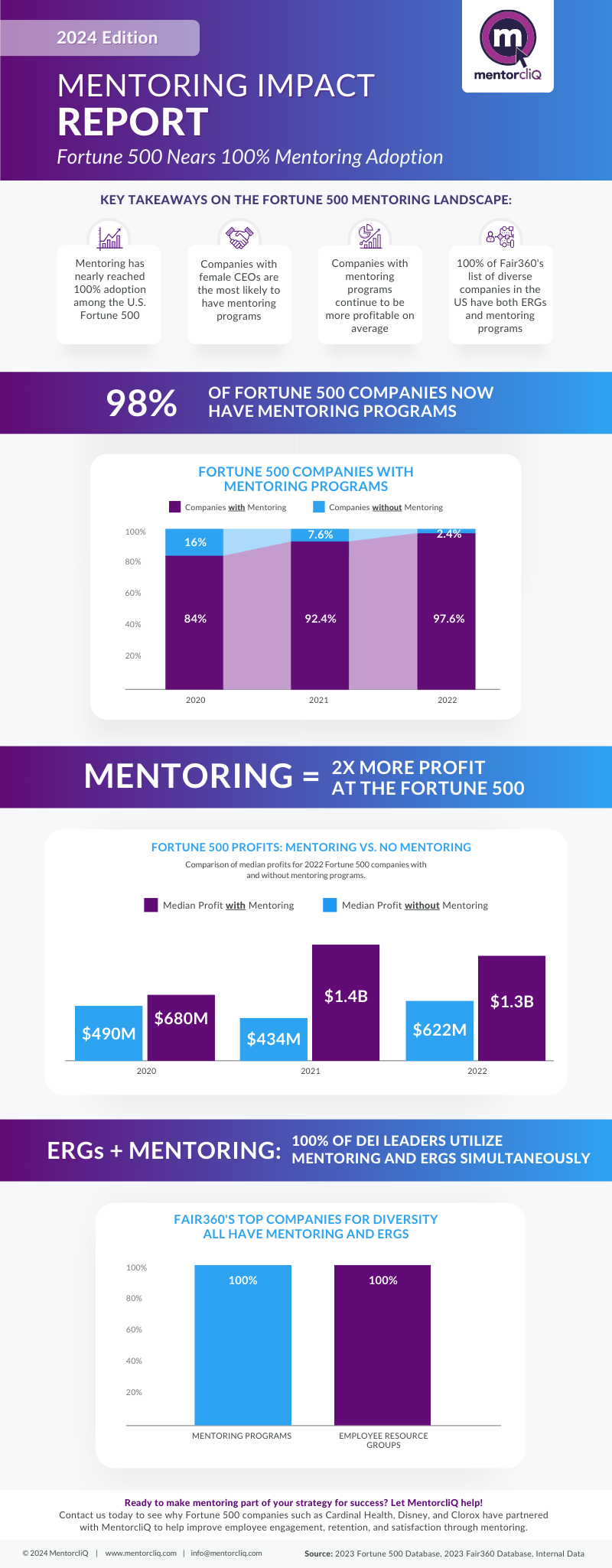 2024 Mentoring Impact Report