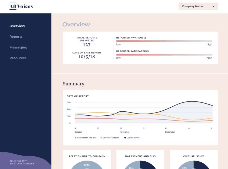 Top 12 ERG Software Solutions With Mentoring Features 22 all voices erg platform