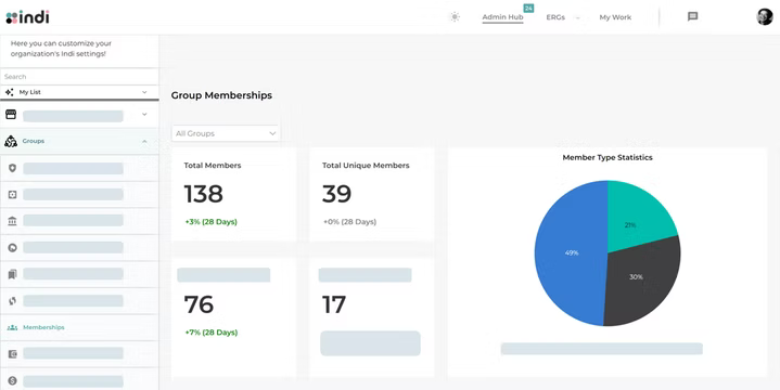 Top 7 ERG Platforms for Large Enterprises 12 indi erg platform