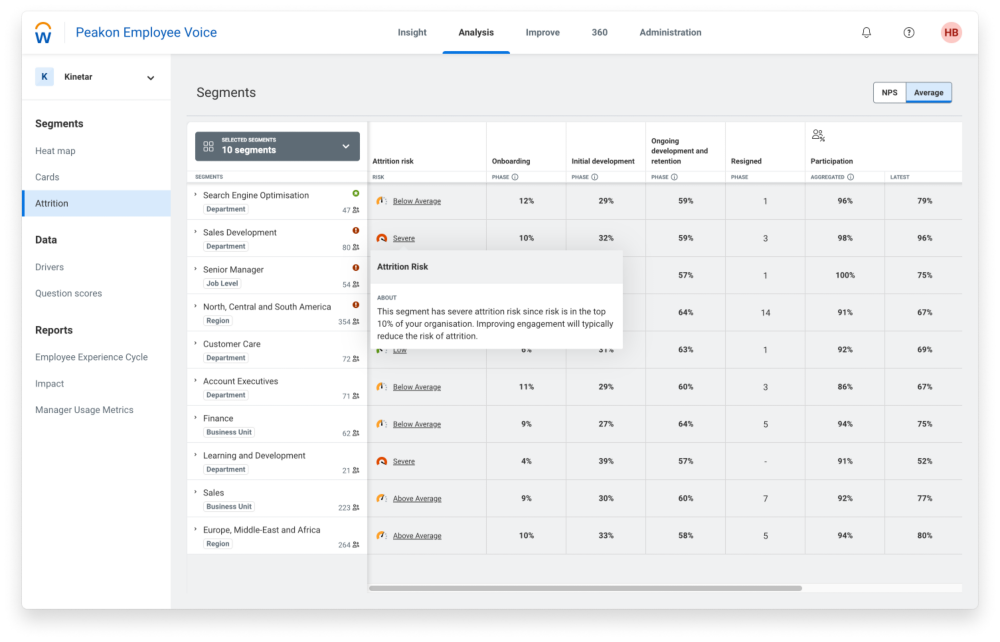 Top 12 ERG Software Solutions With Mentoring Features 25 peakon erg platform