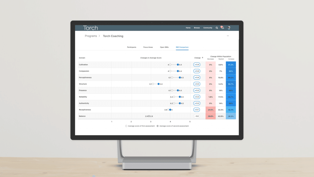 torch mentoring platform