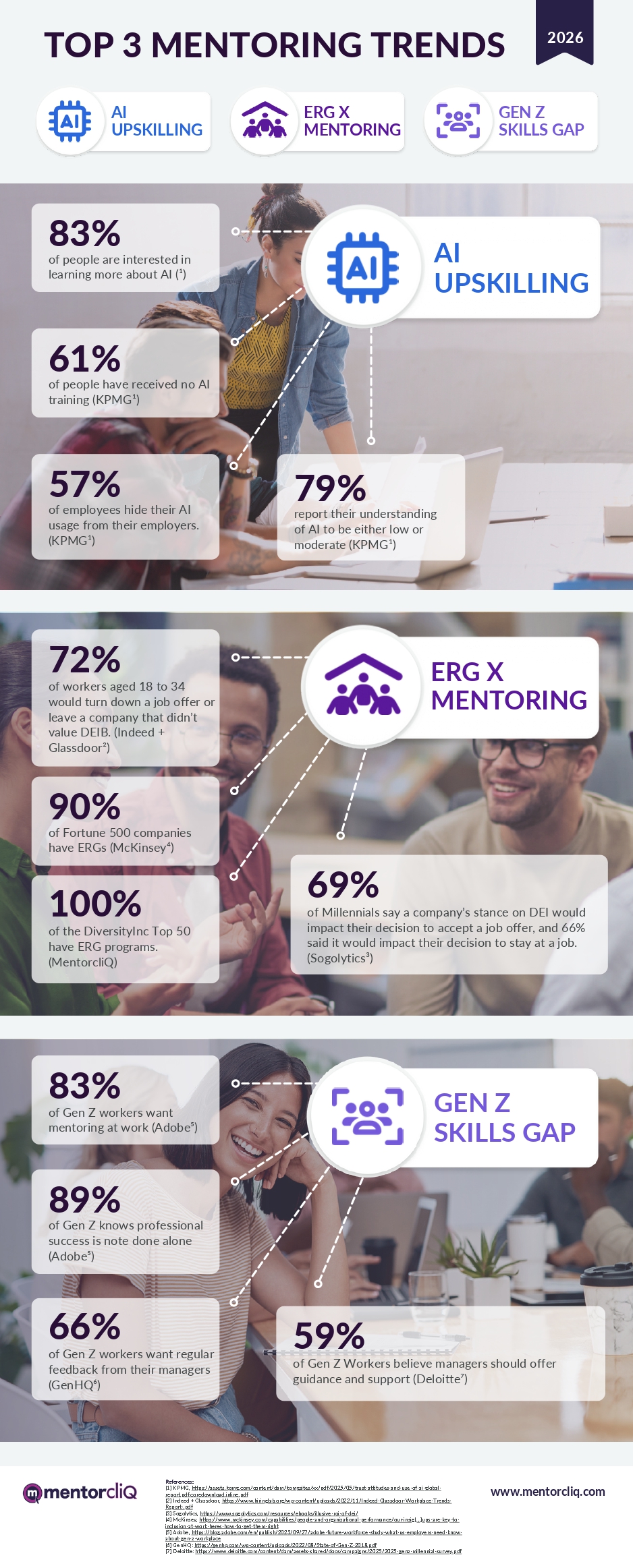 Infographic of the top 3 mentoring trends for 2026, including AI Upskillng, ERG x Mentoring, and Gen Z Skills Gaps