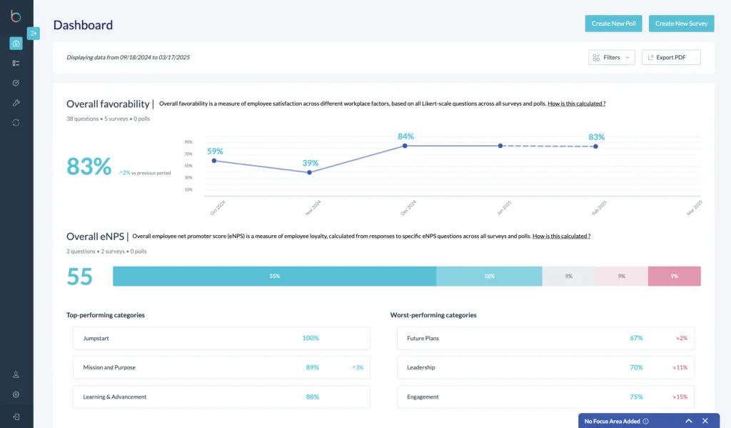 Top 12 Performance Management Software for Driving Organizational Growth 21 Betterworks