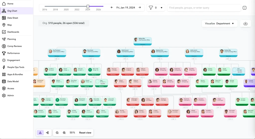 Top 10 People Analytics Platforms for Data-Driven Talent Decisions 19 ChartHop