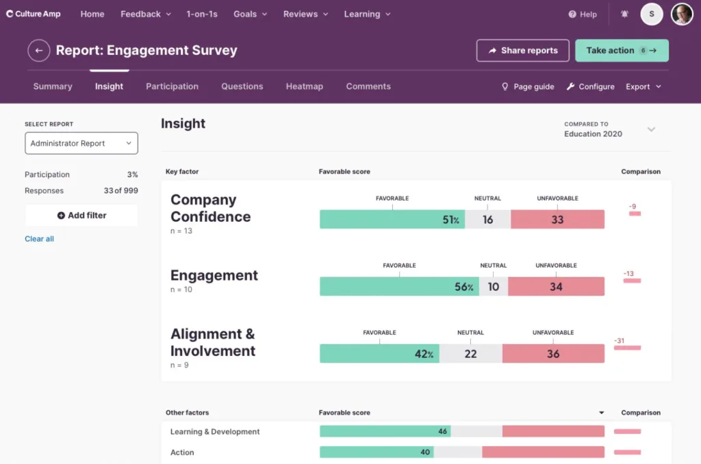Top 10 People Analytics Platforms for Data-Driven Talent Decisions 16 CultureAmp 6