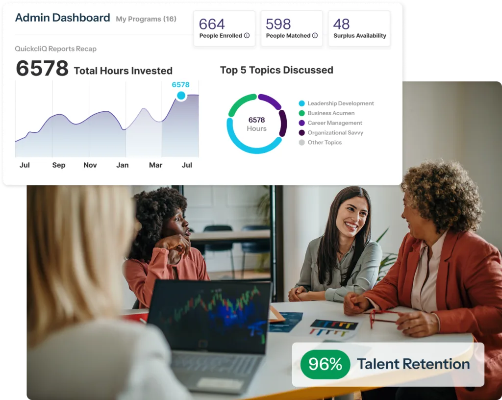Event - ROI of Mentoring - City of Fort Collins 2 Dashboard