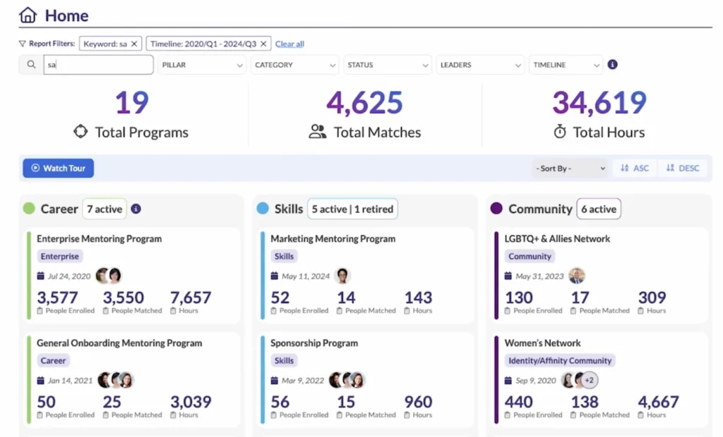 How to Spot Favoritism at Work, and How to Deal With It (With Examples) 8 MentorcliQ dashboard