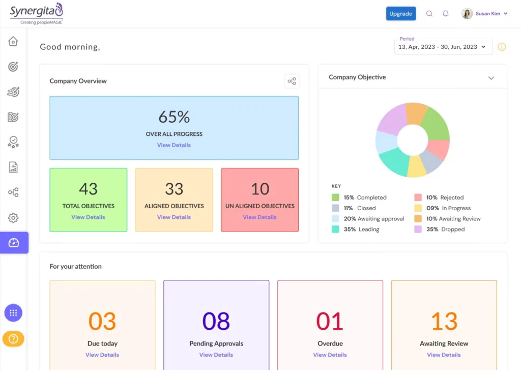 Top 12 Performance Management Software for Driving Organizational Growth 25 Synergita