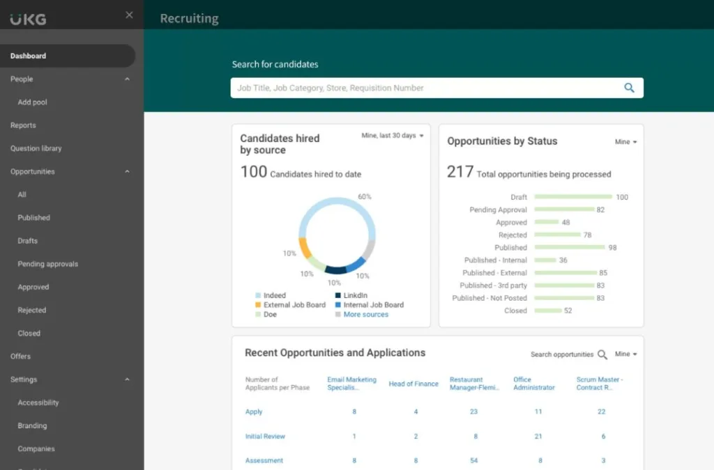 Top 10 HRIS Software for Streamlining People Operations 14 UKG Pro 1