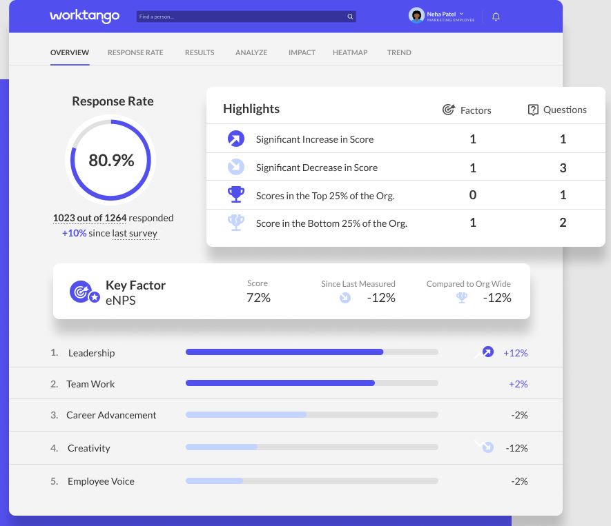 Top 11 Employee Engagement Platforms for Building Stronger Workplace Culture 22 WorkTango 2