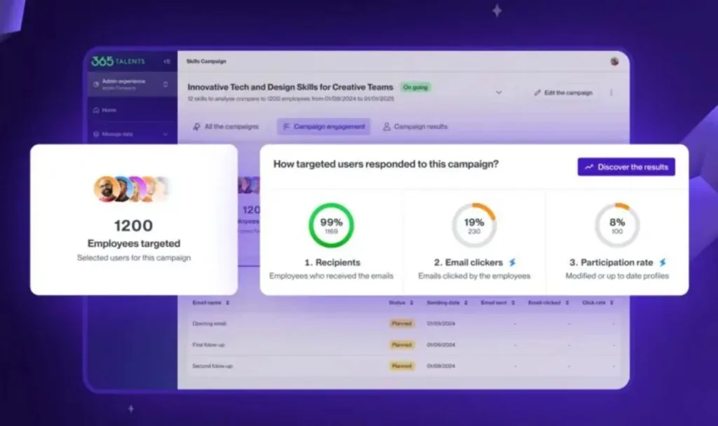Top 13 Career Development Platforms for Employee Growth and Retention 19 365Talents